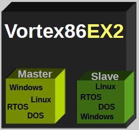 Vortex86EX2CPU