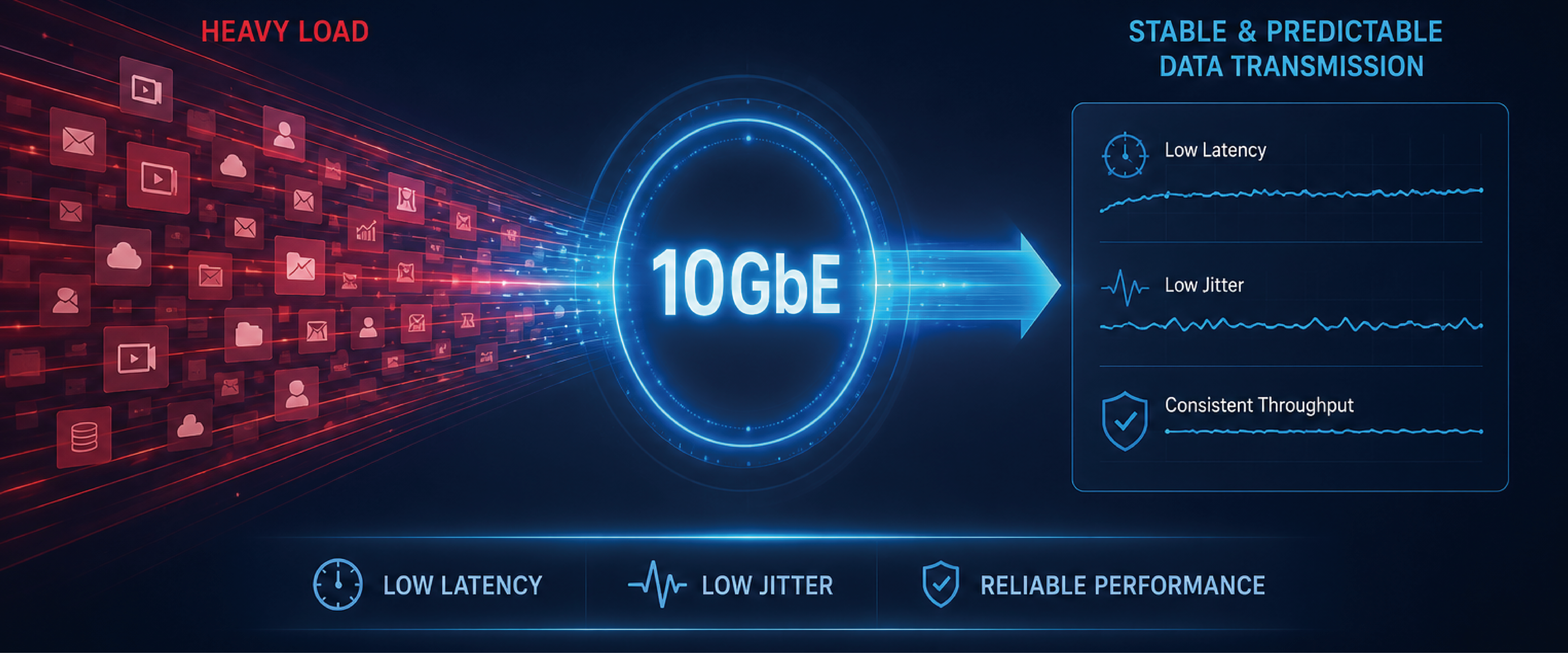 10GbE