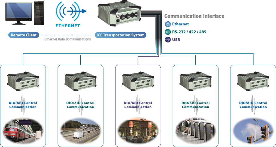 ICE104_Application