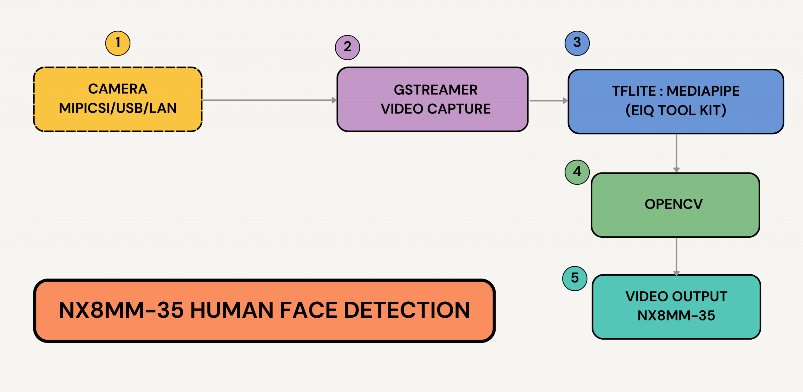 NX8MM_Human%20face%20detection1