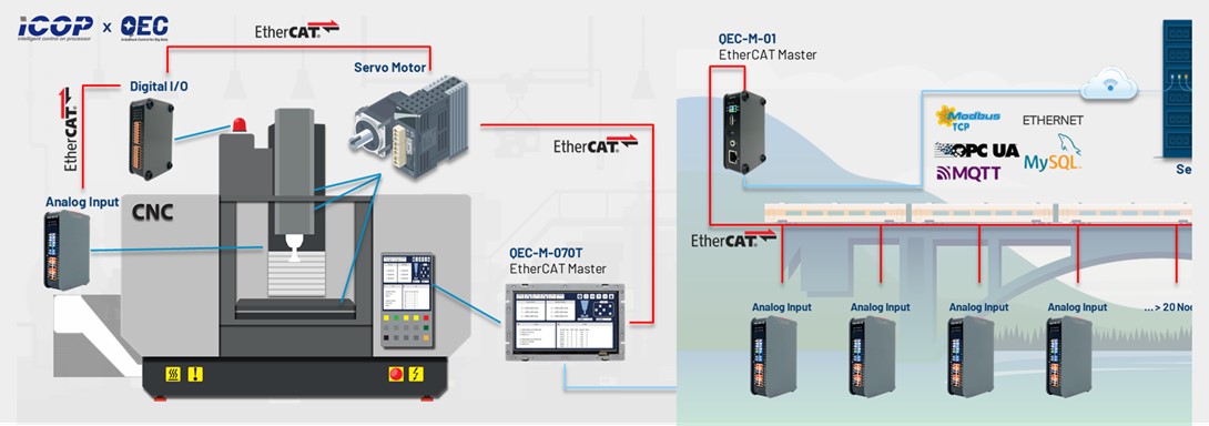 qecm070t-2