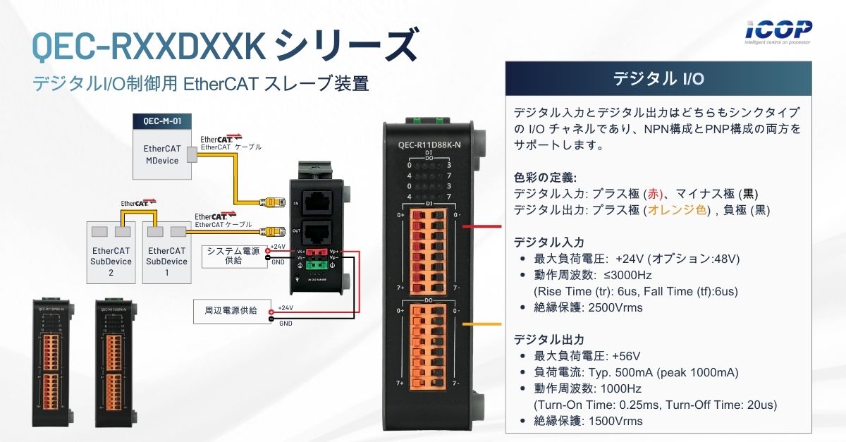 QEC-RXXDIO