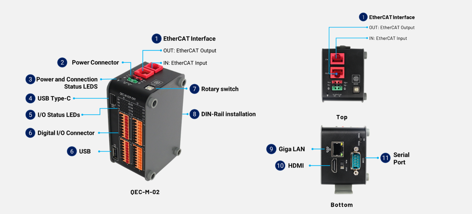 QECM02