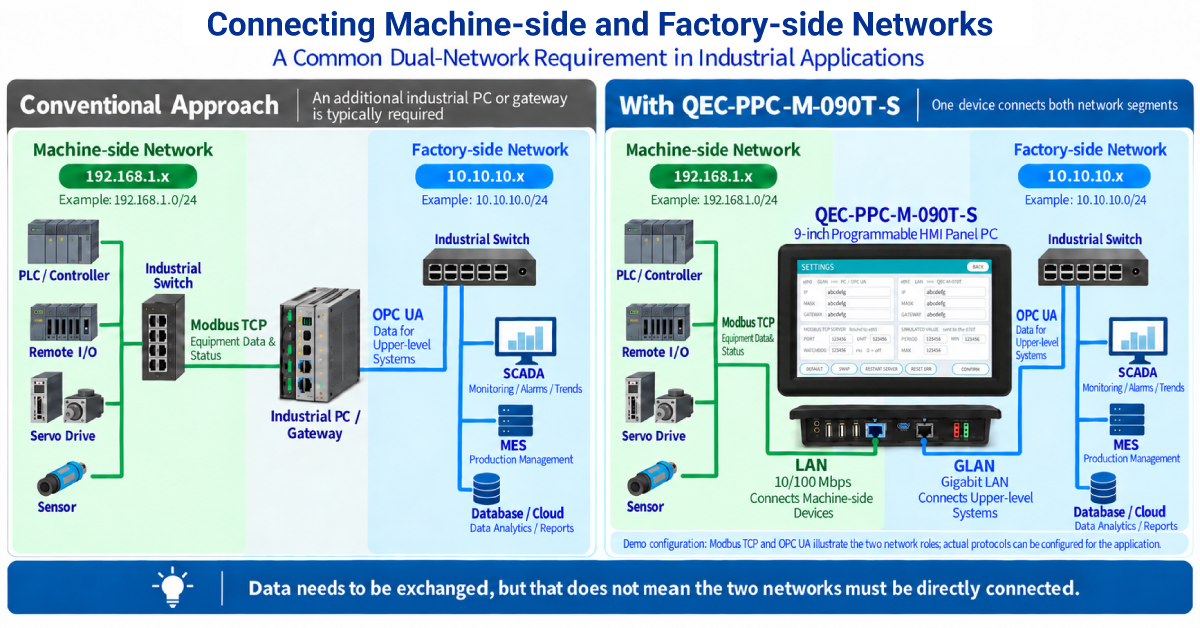 QEC-PPC-M-090T-S