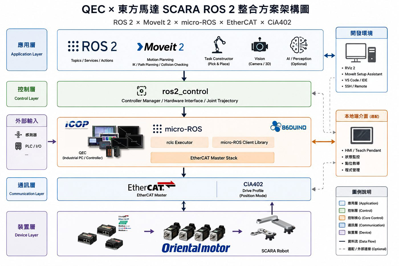 QEC_SCARA