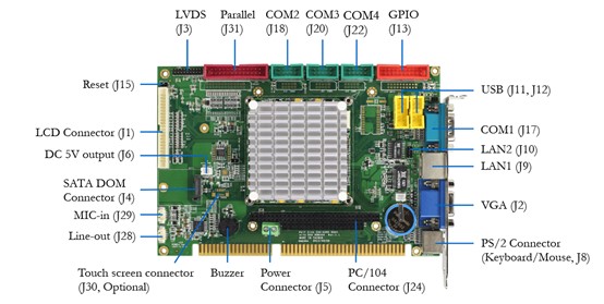 ICOP Technology Inc. - VDX3-6724, A half-size SBC which compliant with ...