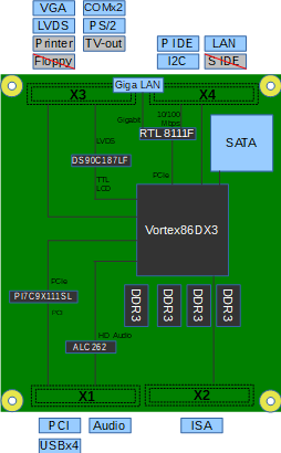 VDX3-ETX-Diagram