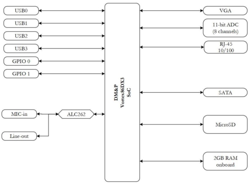 BlockDiagram