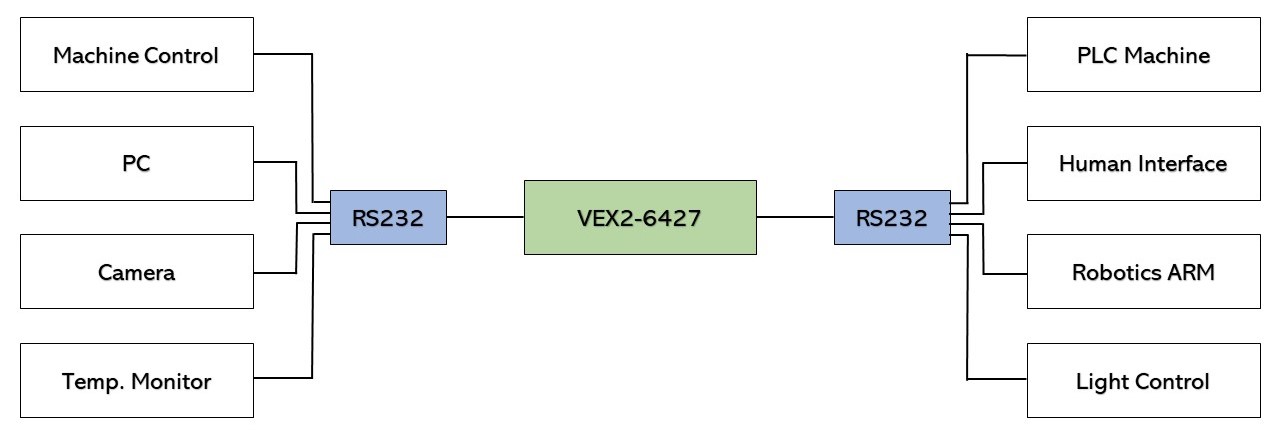 vex2_app_diagram