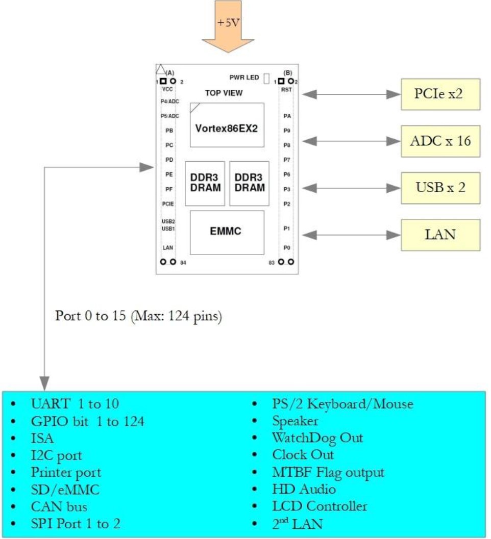 vex2dip168_pin