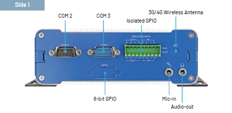 iBPC