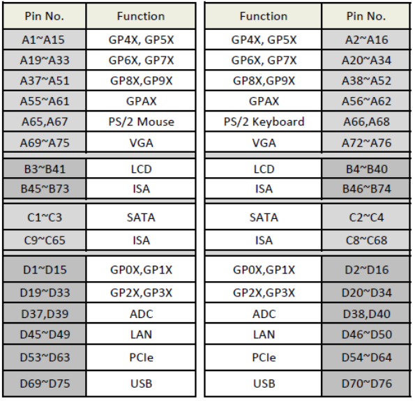 pin list