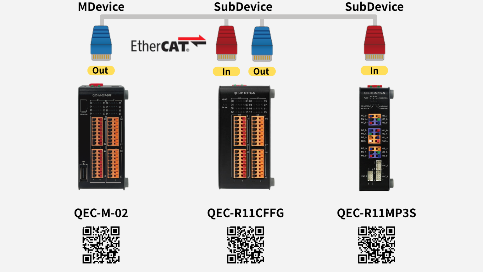 QEC-M-02-Architecture