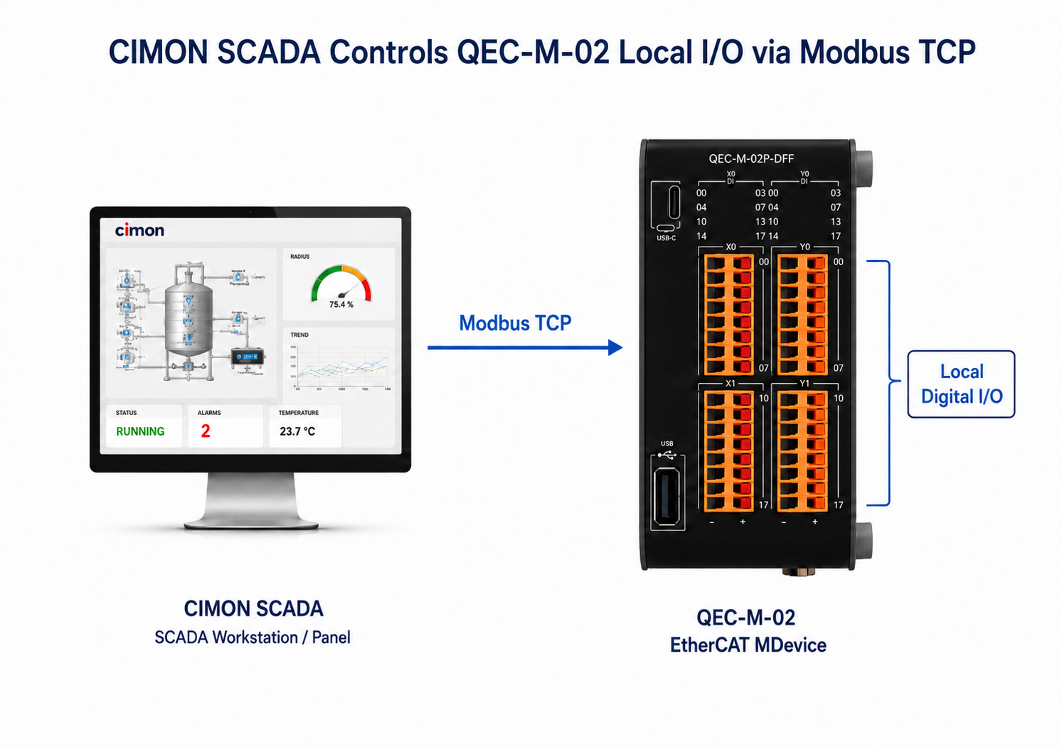 QEC-M-02-example1