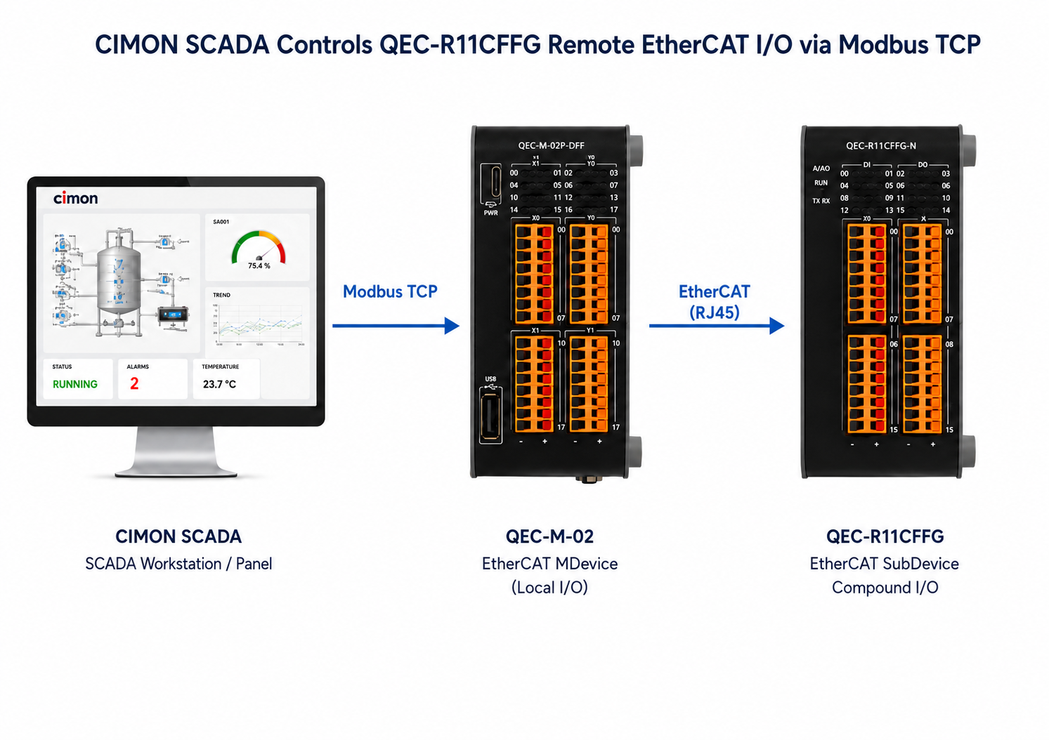 QEC-M-02-example2