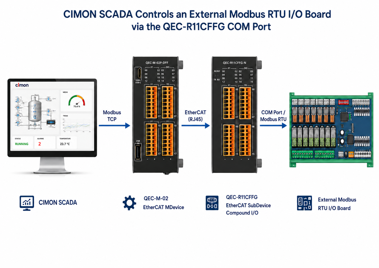 QEC-M-02-example3