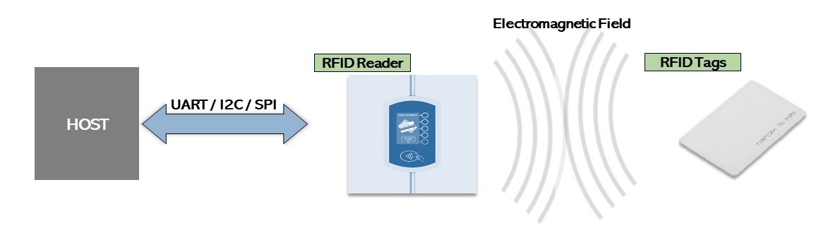 RFID-img2