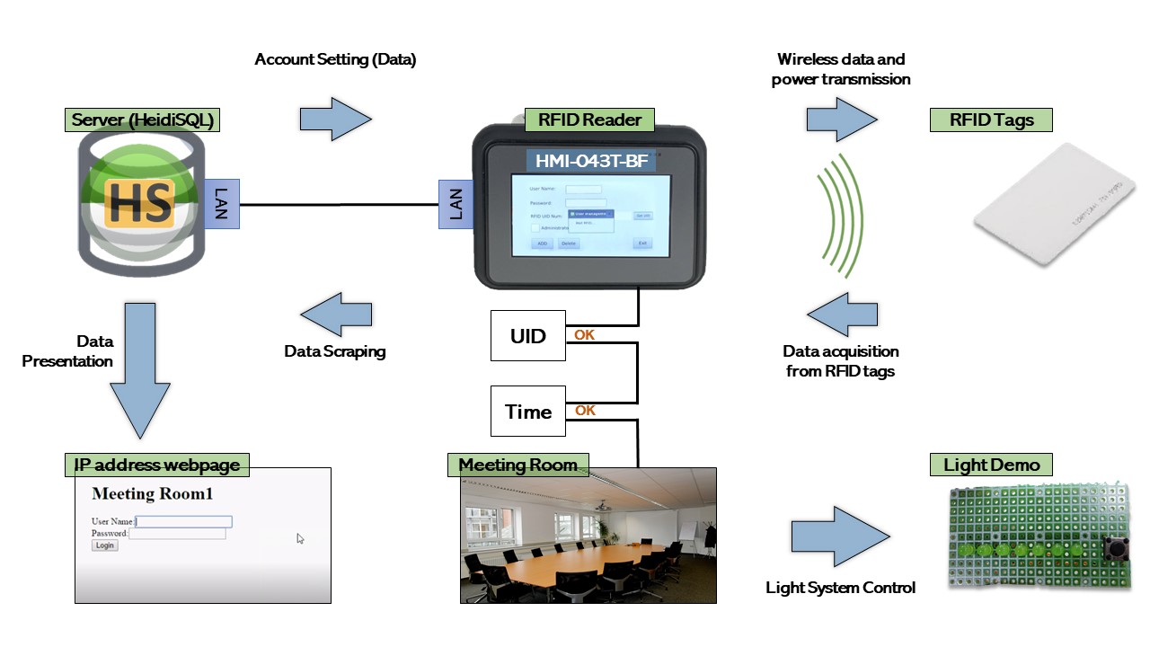 RFID-img3