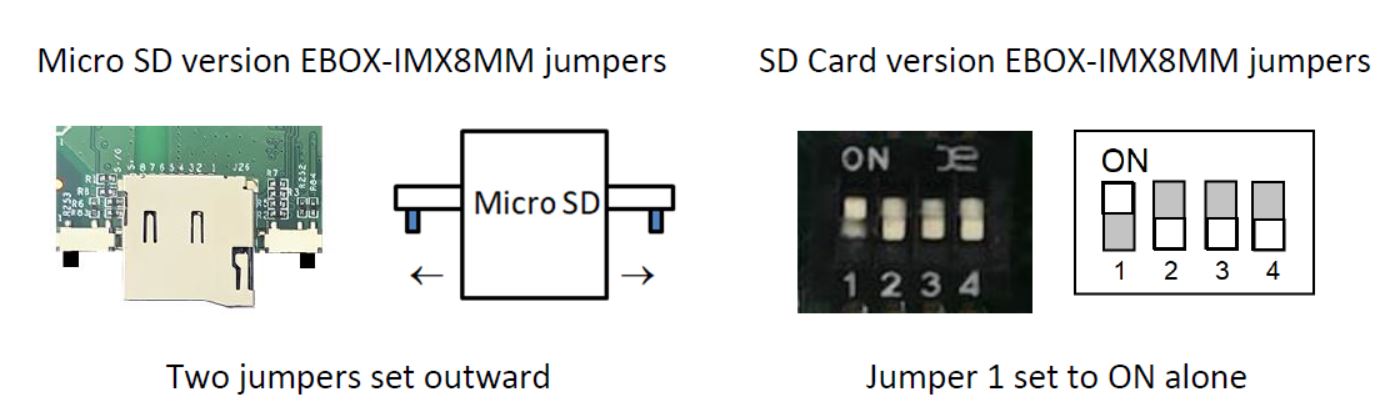 EBOX-IMX8MM