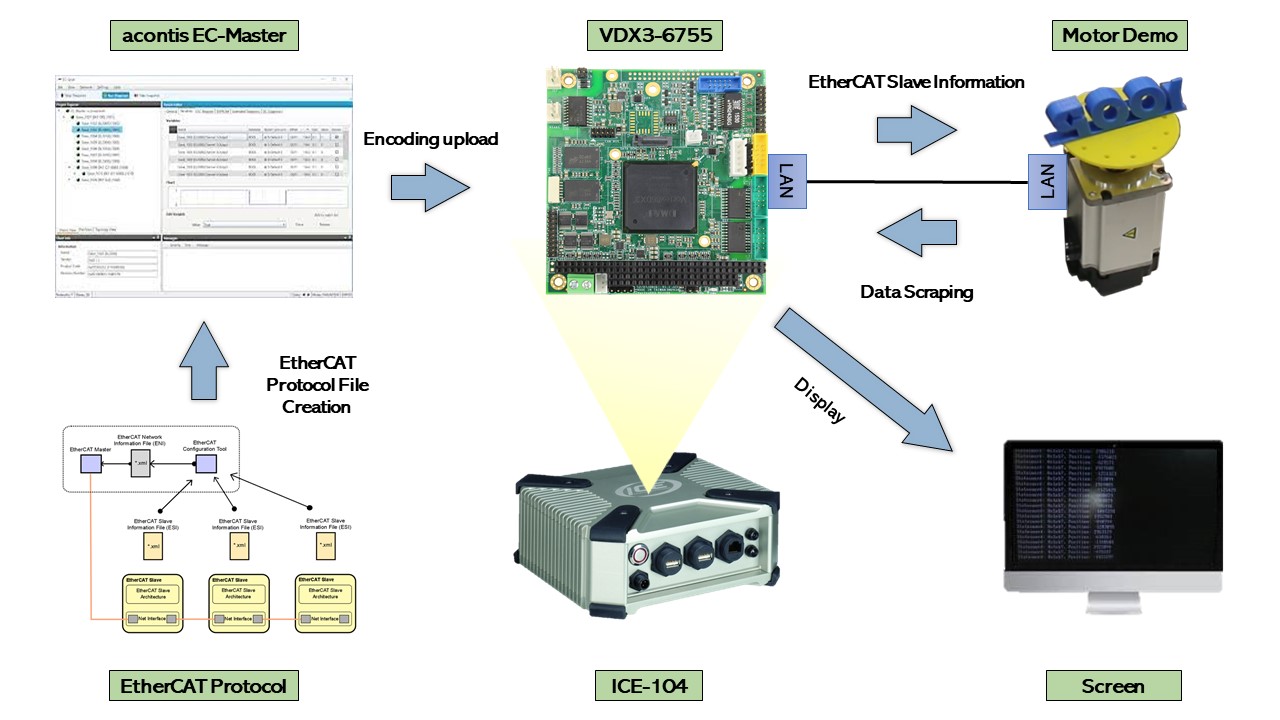 EtherCAT-VDX3-6755