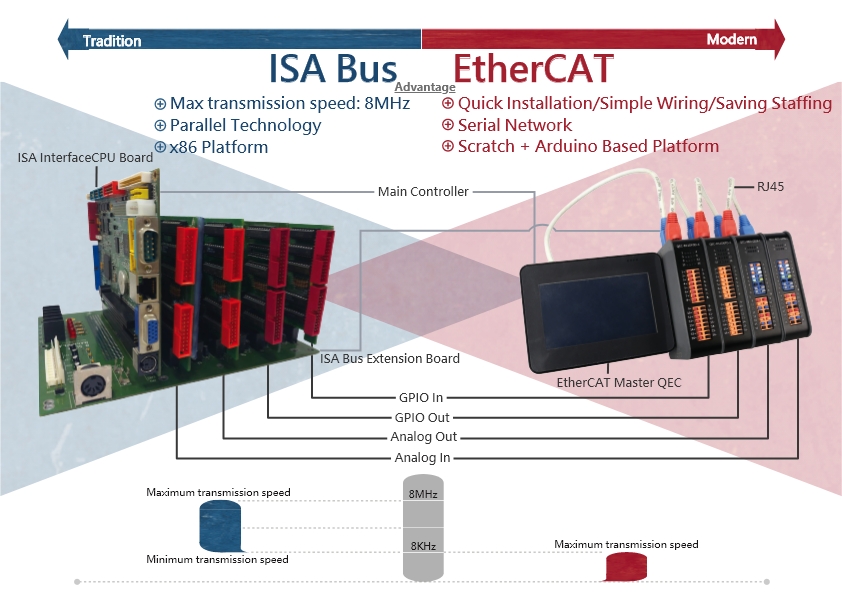 ethercat_img7