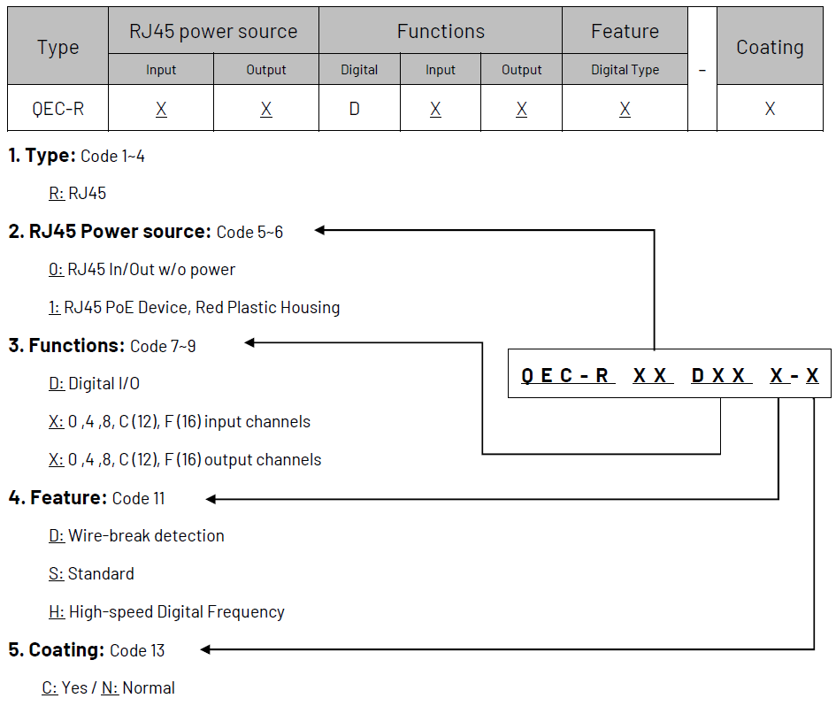 qecdi16ch_orderingInformation