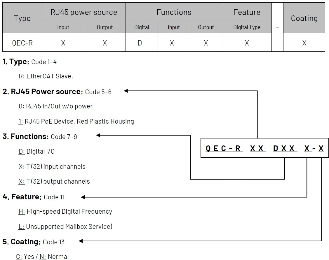 qecdi16ch_orderingInformation