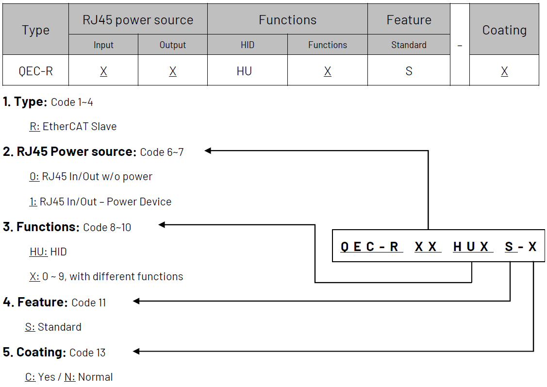 qec-r00hu_orderingInfo