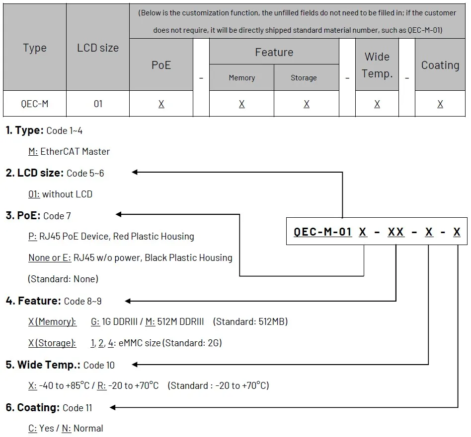 qecm01_orderingInformation