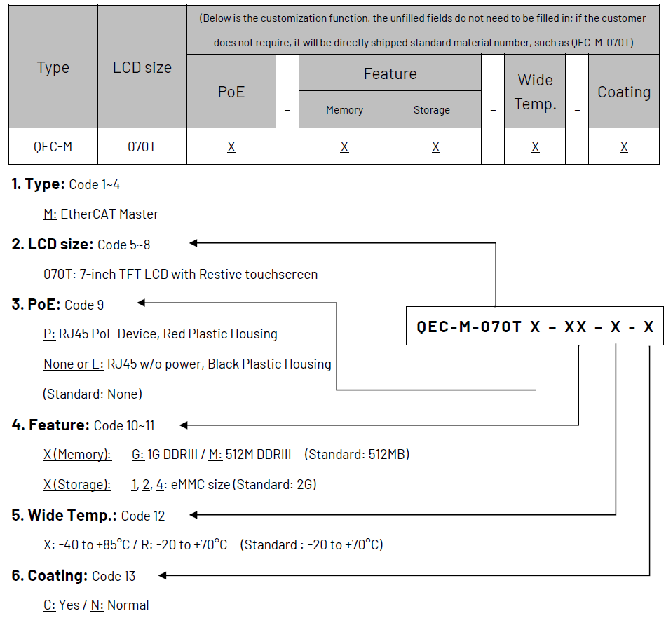qecm01_orderingInformation