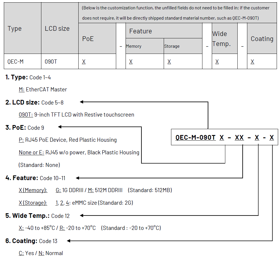 qecm01_orderingInformation