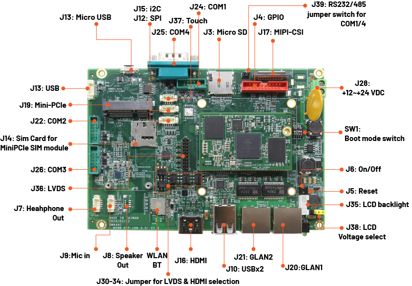 board outline