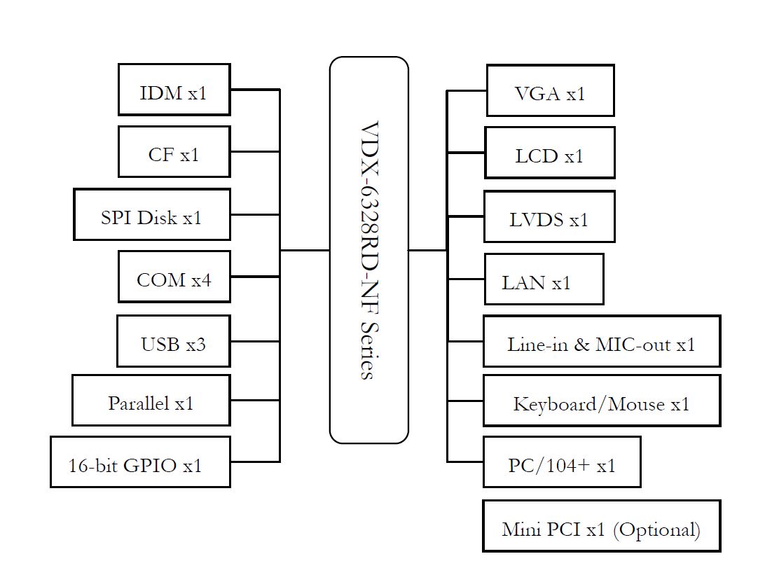 VDX-6328RD-NF_BlockDiagram